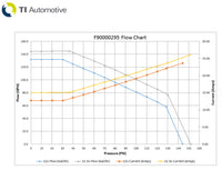 Walbro 535 E85 @ 40 psi - F90000295