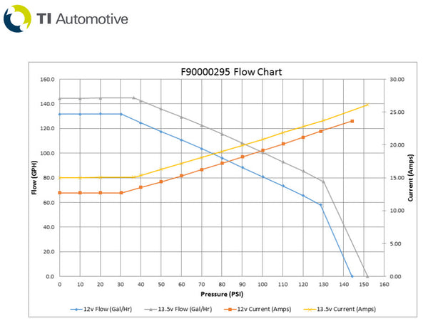 Walbro 535 E85 @ 40 psi - F90000295