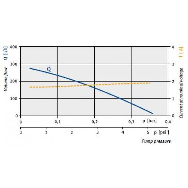 Pierburg 4-6 psi Lift Pump (High Flow)